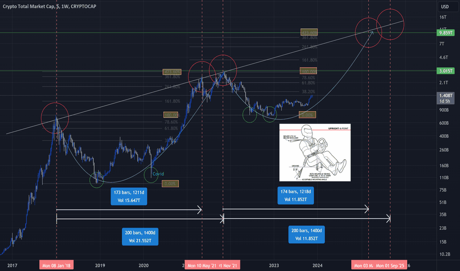 Fasten your seatbelt to 10T$