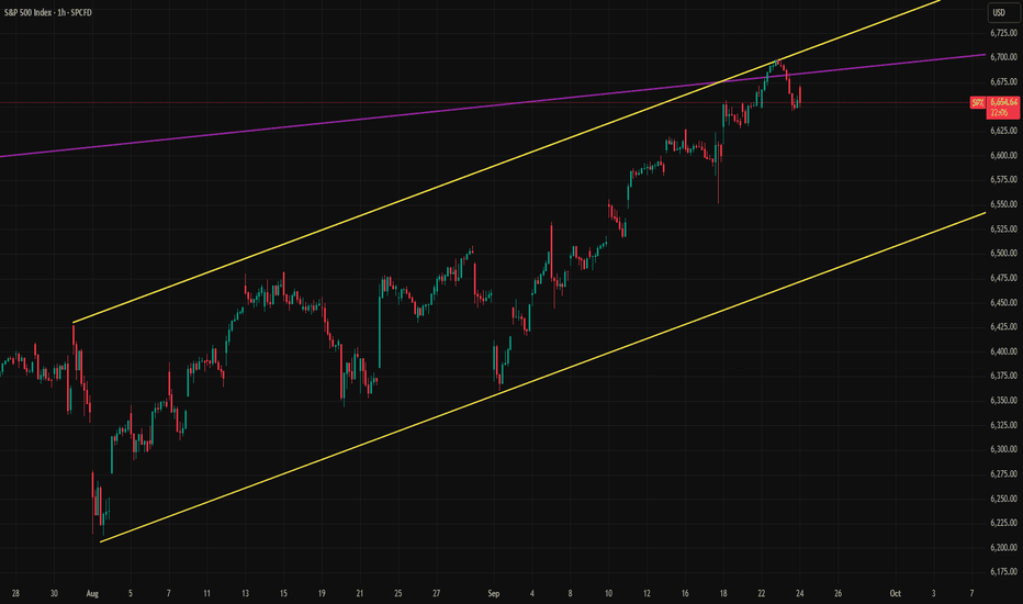 S&P 500 Reaches Resistance in Both 1H and 1W Timeframes