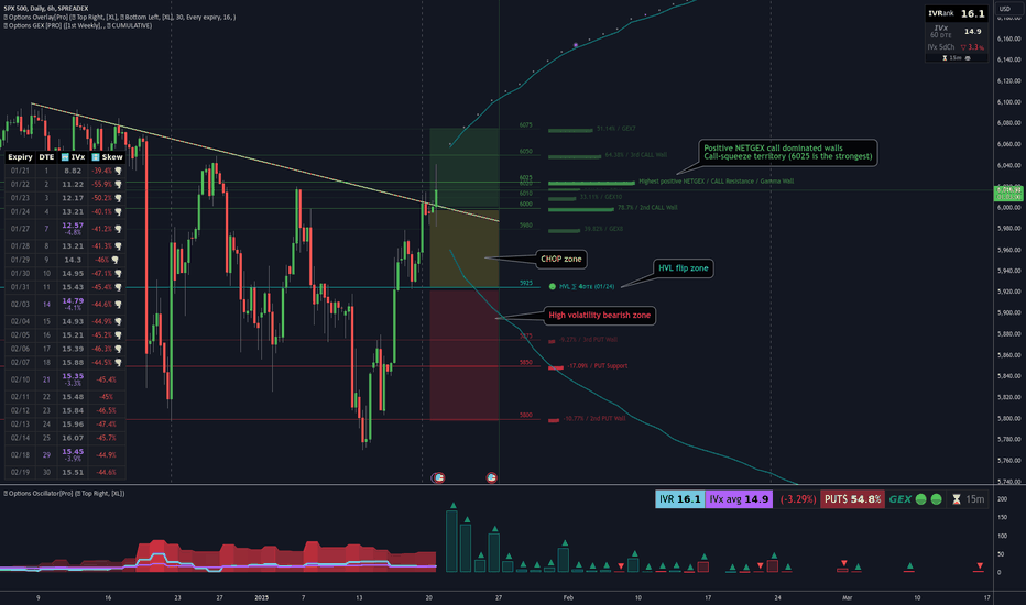 [01/20] GEX Outlook: Decision, Key Levels and Looming Volatility