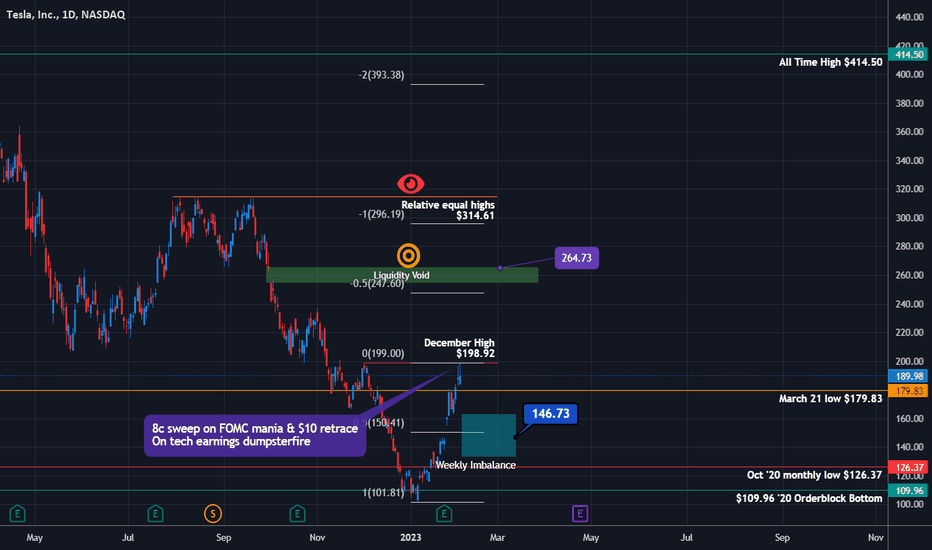 Tesla - $250 Is Coming... Don't Lose Your Legs In the Bear Trap