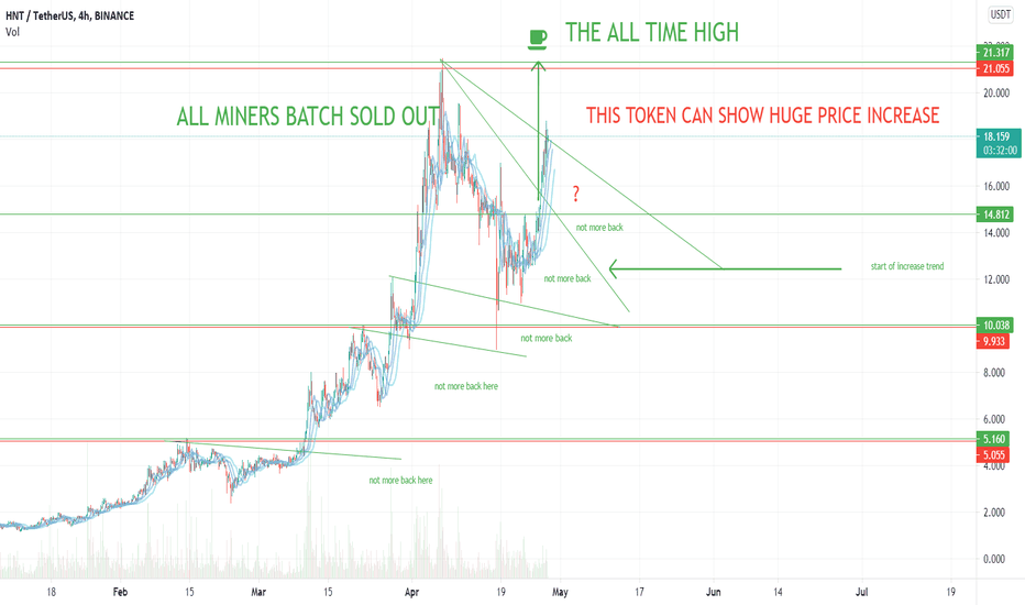 HODL Helium (HNT) FOR THE HUGE BREAKOUT - THE GOLDEN COIN 2021!
