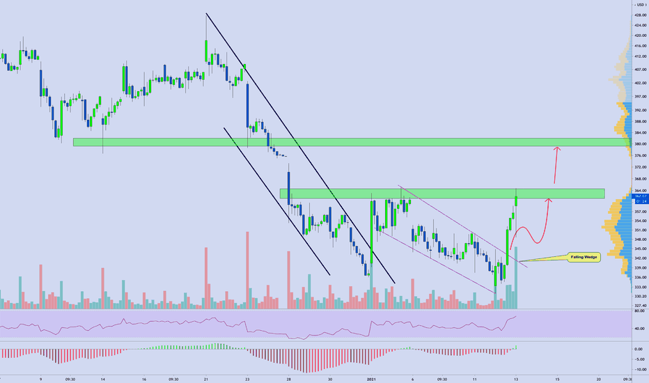 $ZM | Falling Channel [Update]