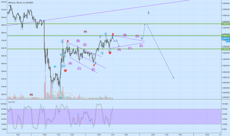 BTSBTC Triagnle formation Double Three with a Triangle
