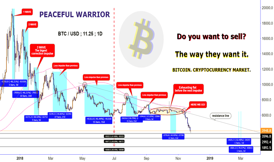 BITCOIN : Do you want to sell?