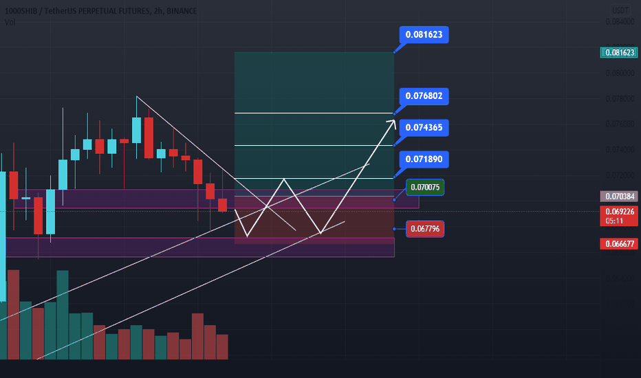 1000SHIBA (BINANCE) PERPETUAL x5 Long 