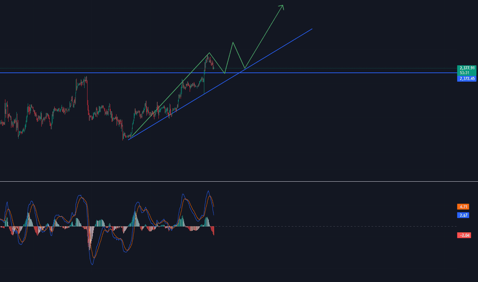 Gold will be bought again to make money. Remember, I said it.