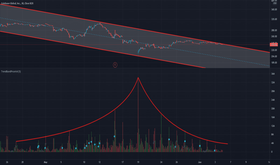 WallStreetBets and ARK invest use same PUMP???