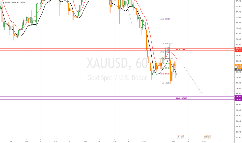 XAUUSD SELL