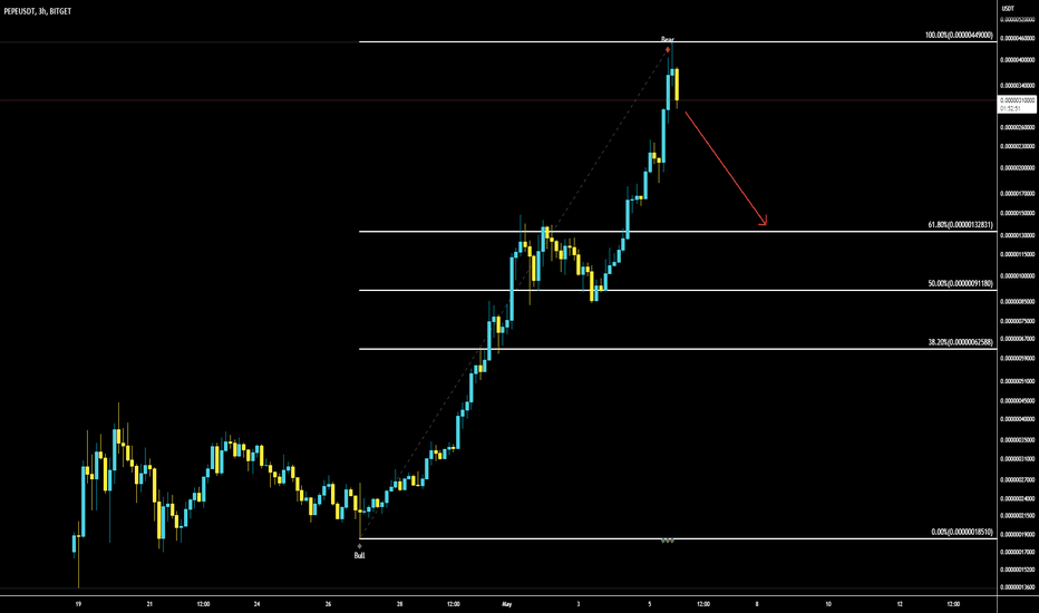 $PEPE is overextended.