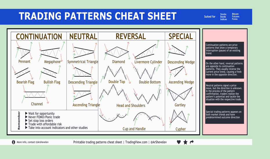 TOP 20 TRADING PATTERNS [cheat sheet]