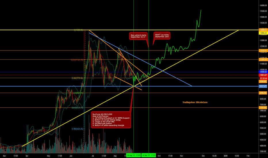 Bitcoin incoming Long-term buy at the 1W Bollinger Midband