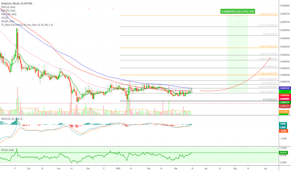 HempCoin (THCBTC) Friendly Reminder (Over 100% PPotential)