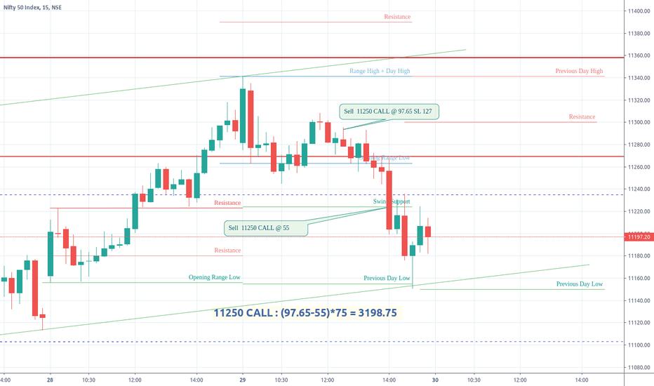 Trade Log NIFTY July 29