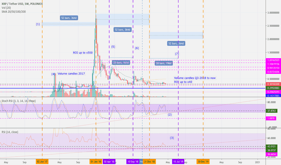 HOT: NO LAMBO's for RIPPLE XRP HOLDER