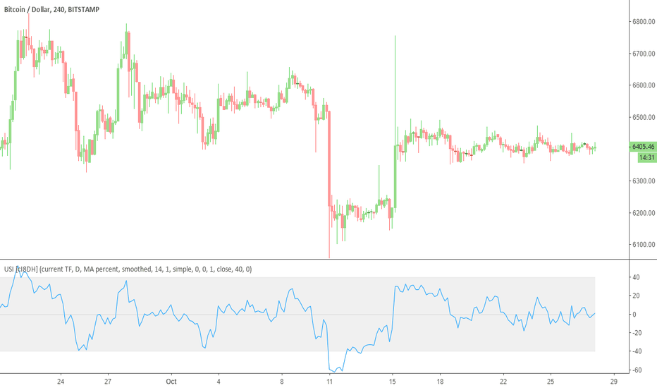 Ultimate Strength Index (USI),Stoch Multi Time Frame(MTF)[cI8DH]