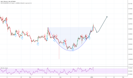 NEO Cup and Handle :)