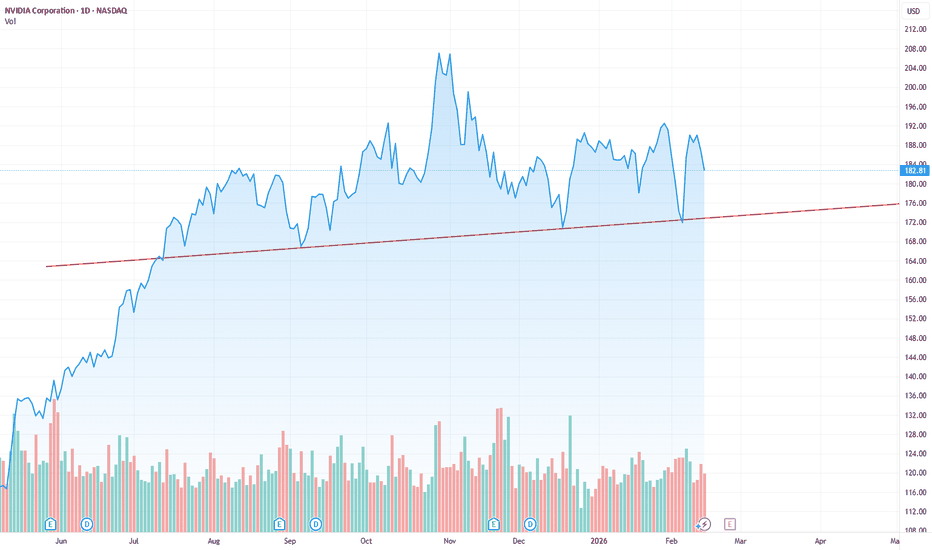 NVDA - Techs Fail and Insiders Bail
