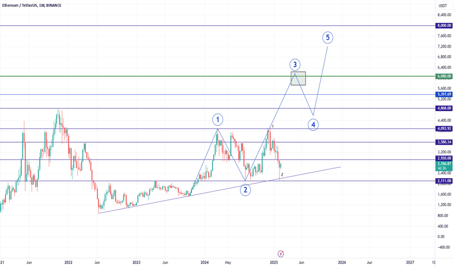 ETH Update