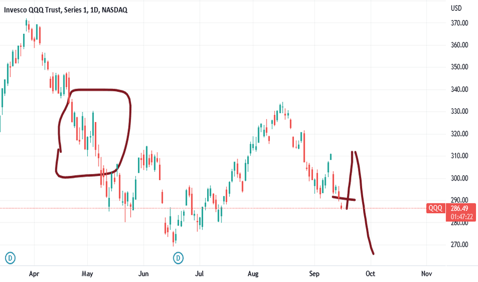 S&P500, Nasdaq, SpX - A big Squeeze is coming for more sells