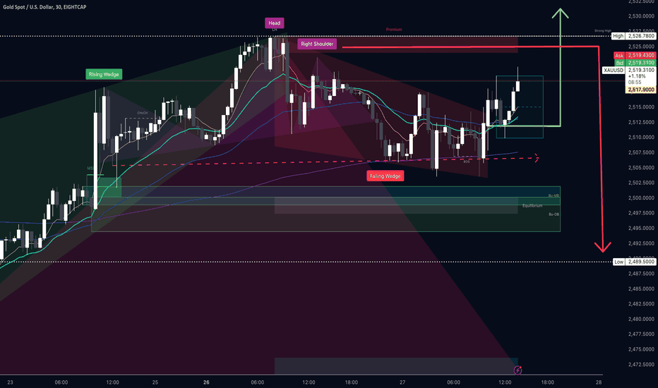 The Gold price is setting up to do either of 2 things. Please...