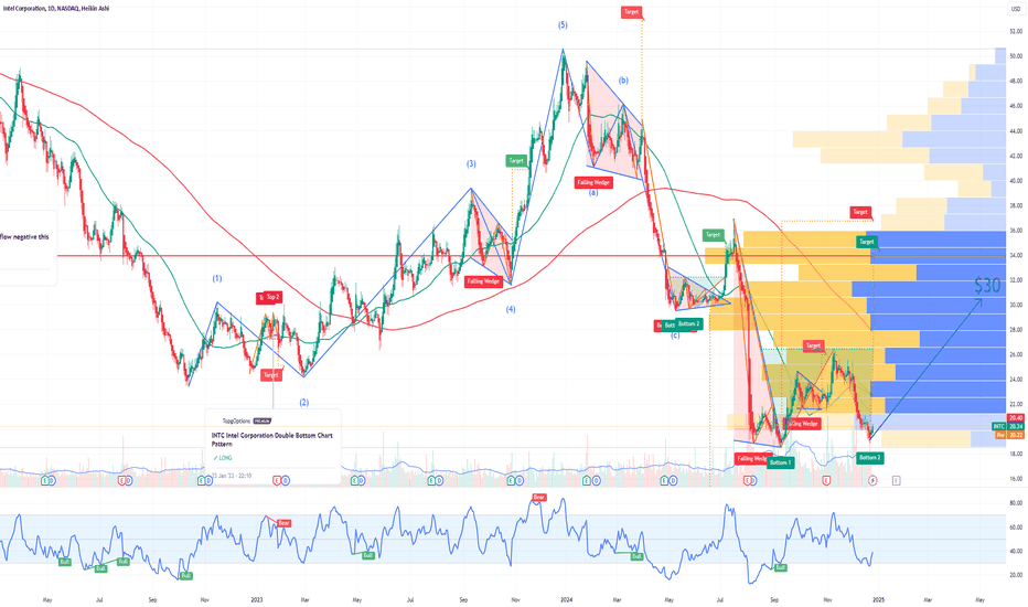 INTC Intel Corporation Among My Top 10 Picks for 2025 | Price Ta