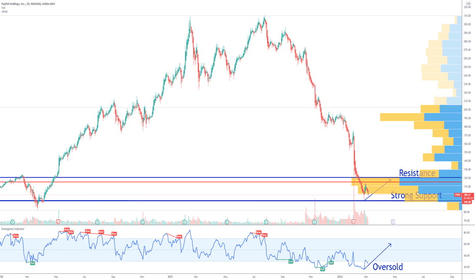 PYPL short term reversal