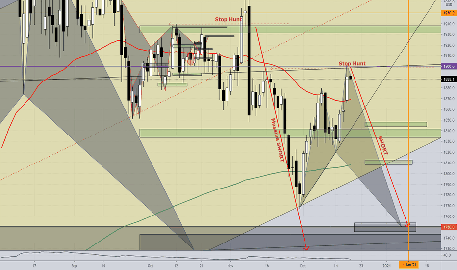 XAUUSD - SHORT; SELL it right here!