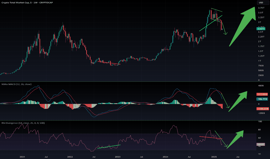 Massive storm hiting the crypto market soon!