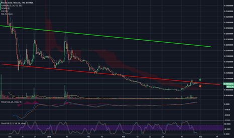 Bitcoin Gold looking to enter upper-channel