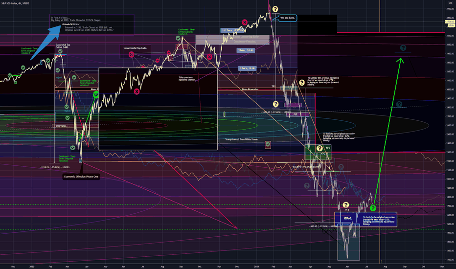 S&P 500. P-Modeling Pt Z. The Start of a New Era