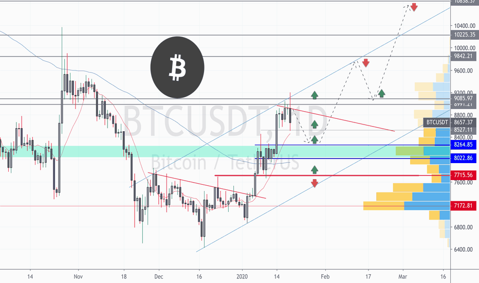 Bitcoin — Bearish Engulfing, Bullish Structure