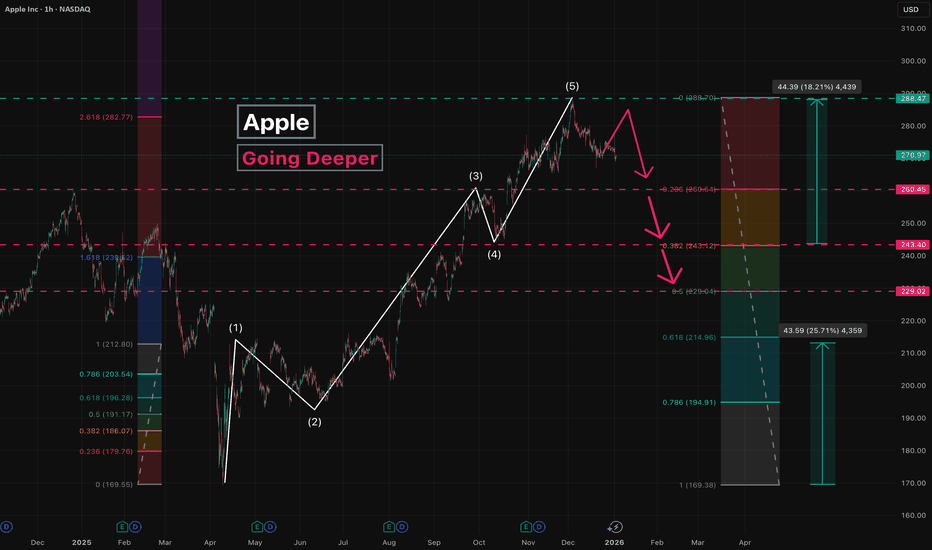 Apple - Going Deeper