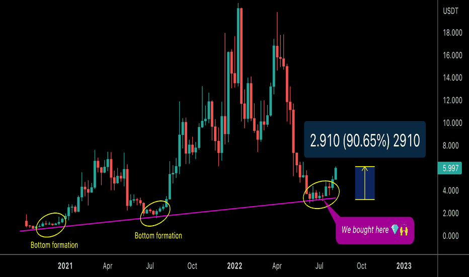 NEAR (90% Profits after my call)