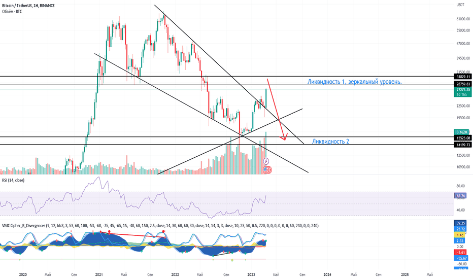 До куда растёт BTC и что такое биткоин?