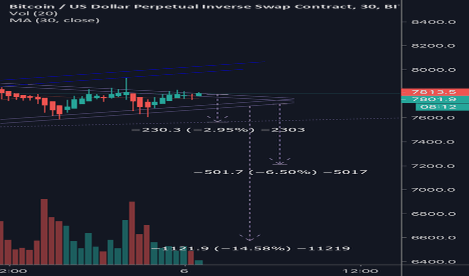 Channel or a wedge ?