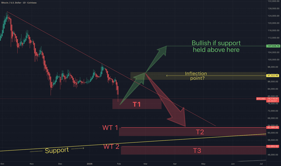 A map to Bitcoin's short term price action: A thought experiment