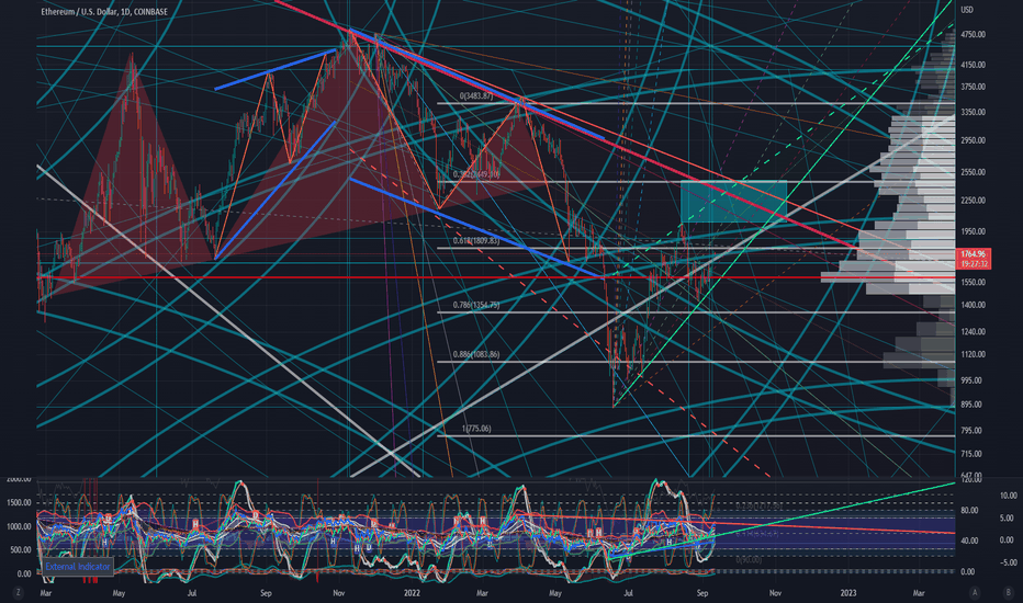 Gann Square playing out?