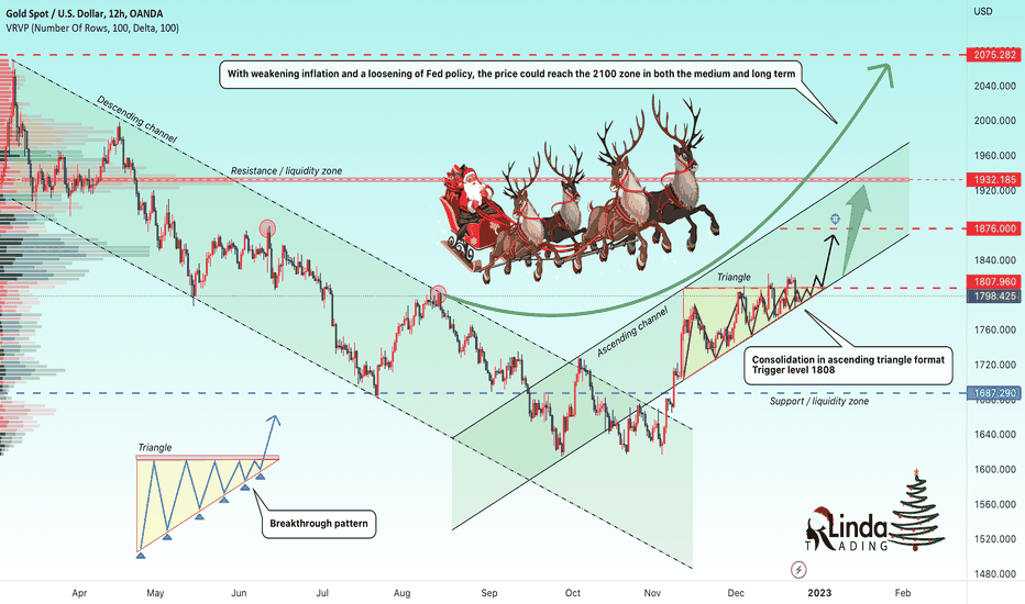 RLinda ! GOLD-> Bulls Celebrate CHRISTMAS and Pressure Sellers