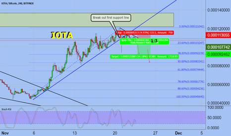 IOTA