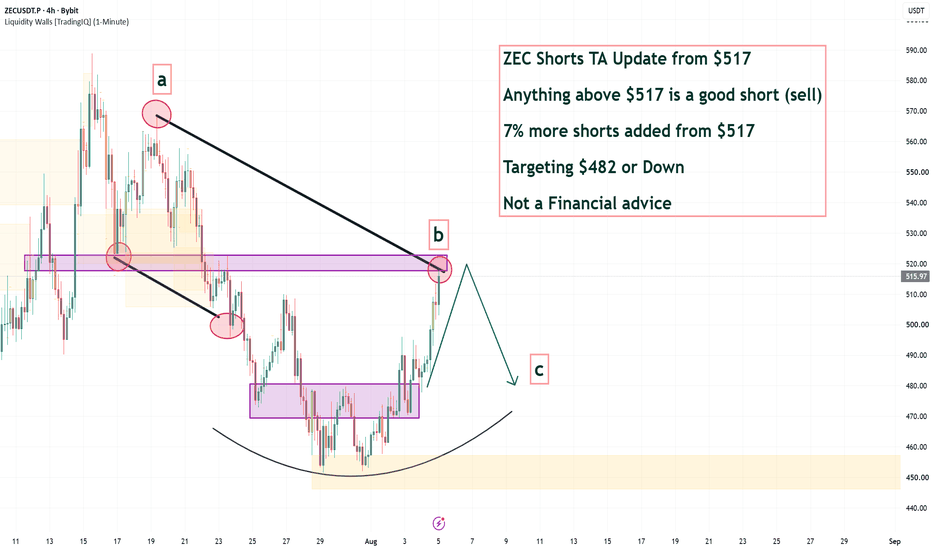 ZEC Shorts TA Update   Anything above $517 is a good short (sell