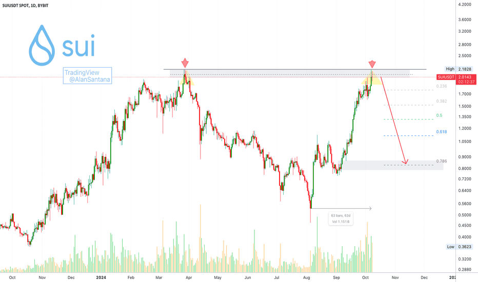 SUI: Looks Good For A Mild Wave
