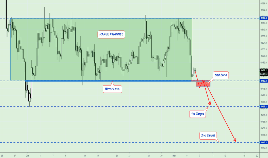 GOLD, Where to open Sell?..