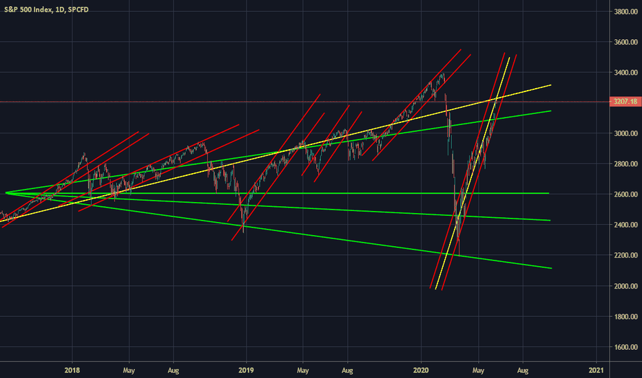 [SPX] Exactly on 5 Year Trendline... About to Tip! 