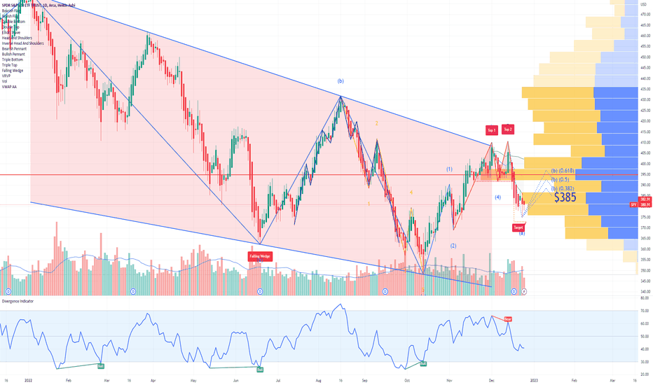 SPY S&P 500 ETF Santa Rally