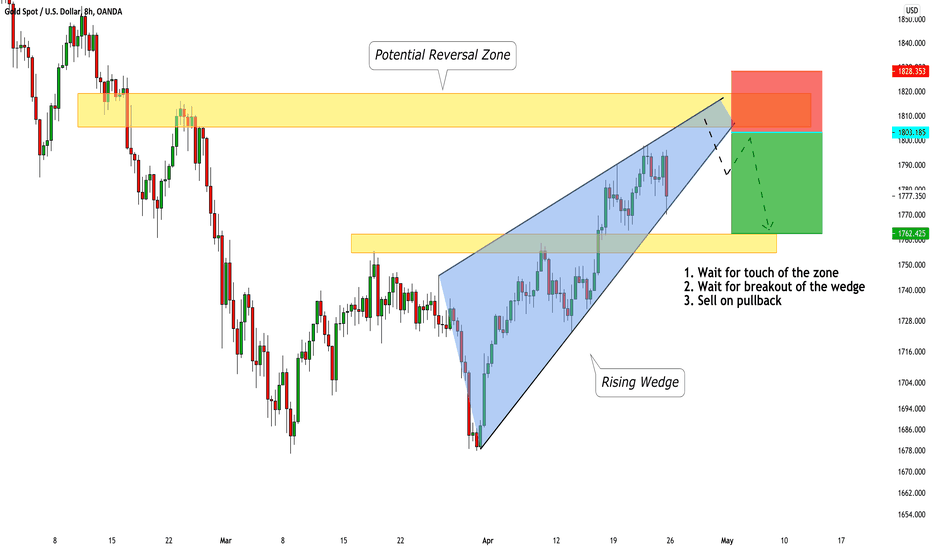 How to Trade Gold Next Week? Your Trading Plan: