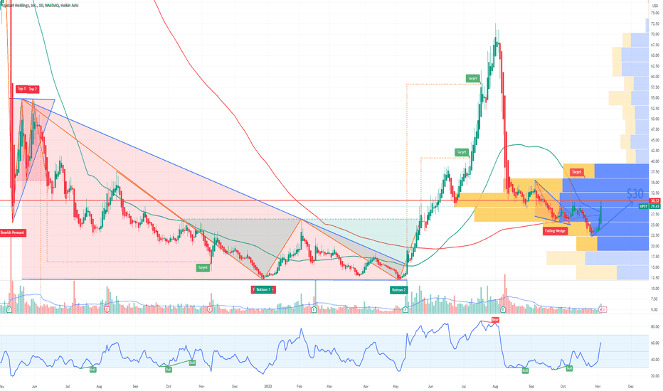 UPST Upstart Holdings Options Ahead of Earnings