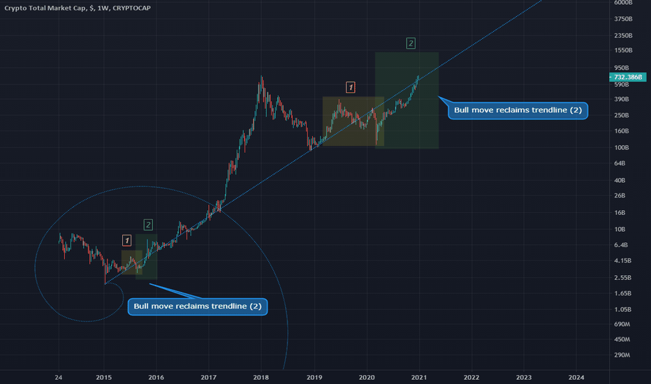 TOTAL Possible extension further