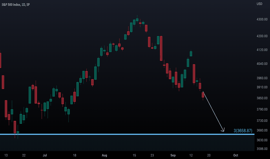 Here's How Far the S&P 500 May Fall