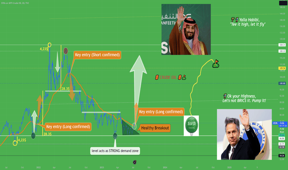 Oil Longððŧ In the Blinken of an eye ðĒïļâģLet's not BRICS it