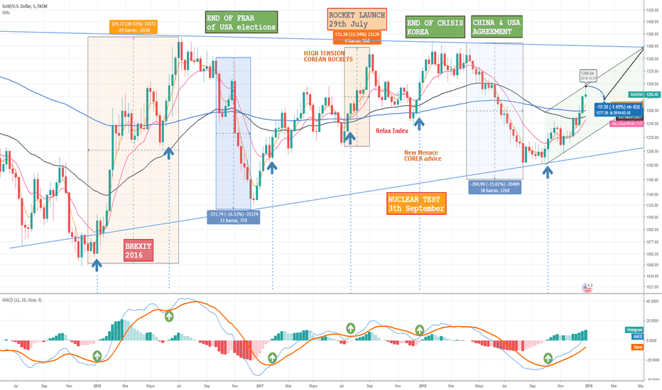 ORO LARGOS, GOLD LONGS
